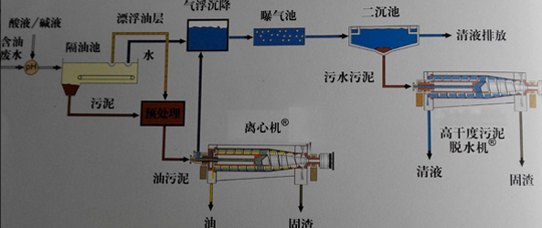 油污泥進料泵 油污泥進料泵